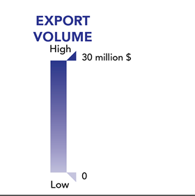 export volume